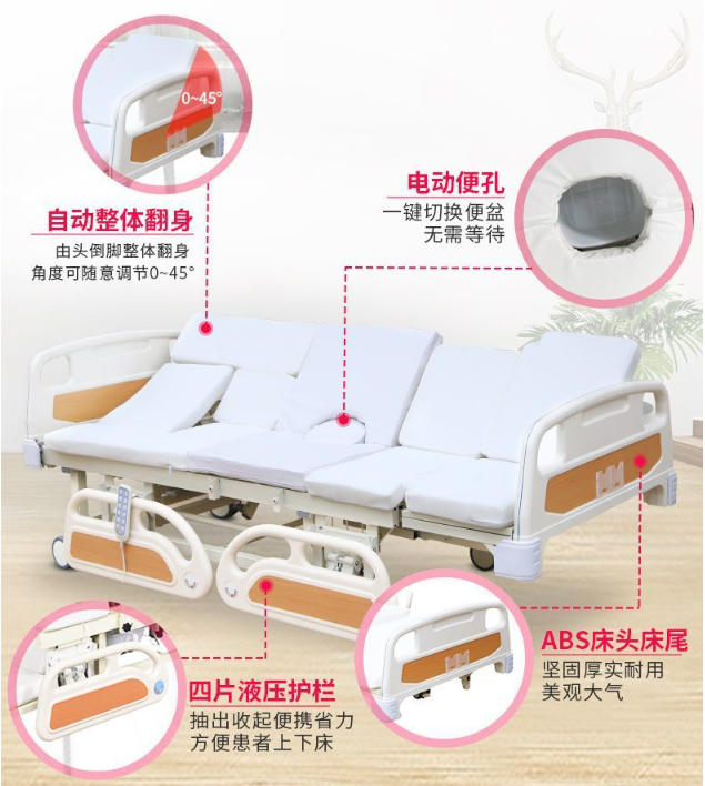 不同類型護(hù)理床的價(jià)格對比